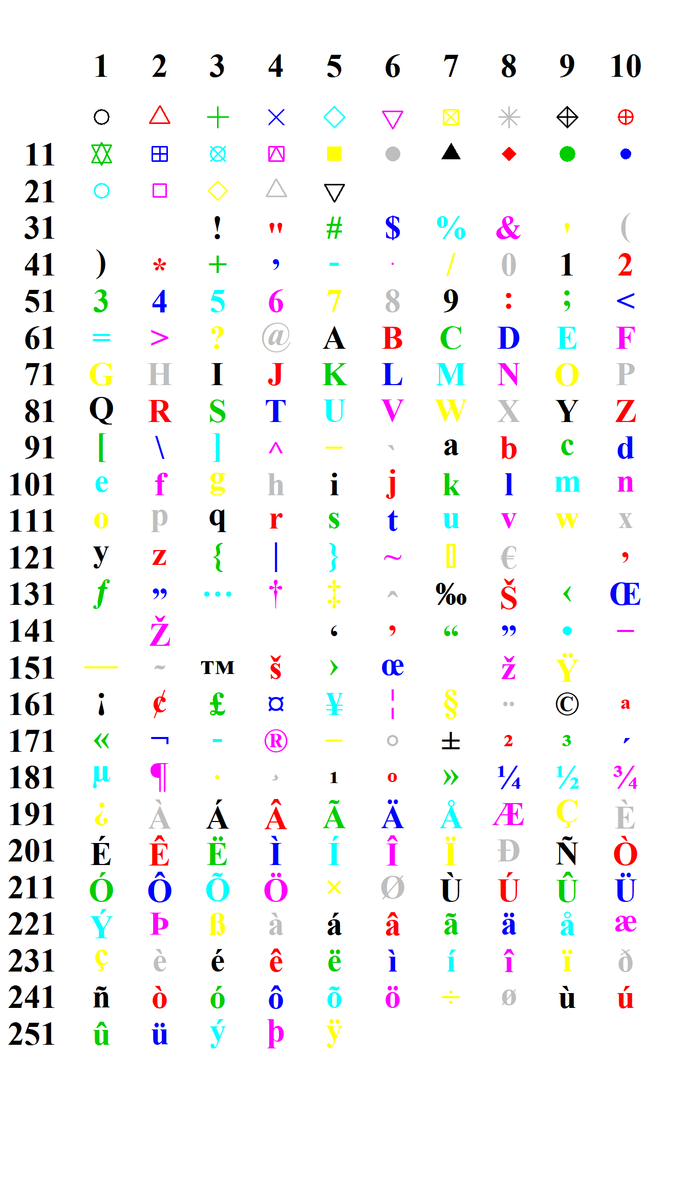 Available plotting characters for base R graphics